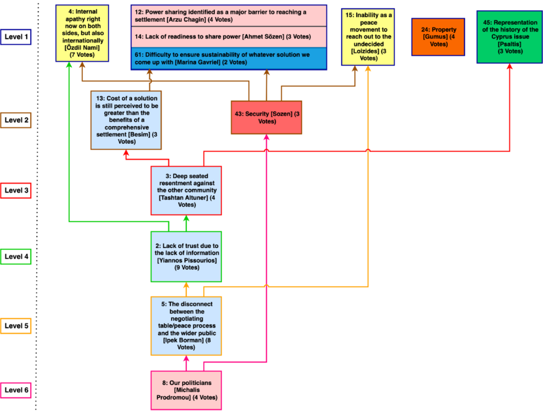 File:SDD Rotary Obstacles Map.png