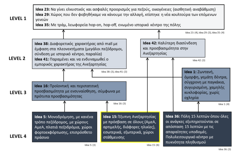 File:Anexartisias MAP.png