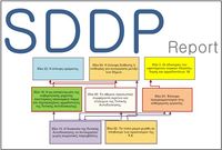 SDDP Civil Society Dialogue - Obstacles