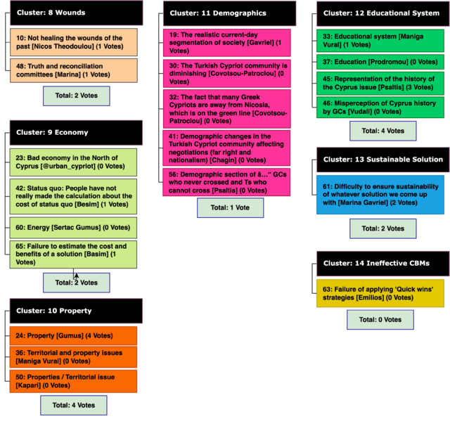 File:SDD Rotary Obstacles ClustersB.png