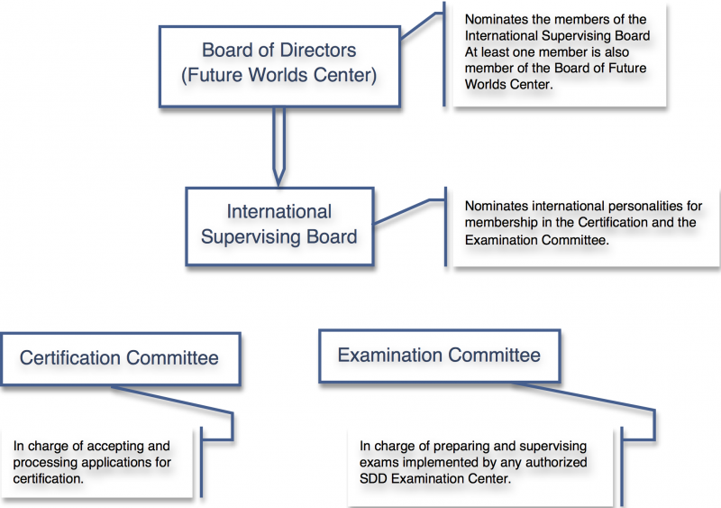 File:SDD Committees.png
