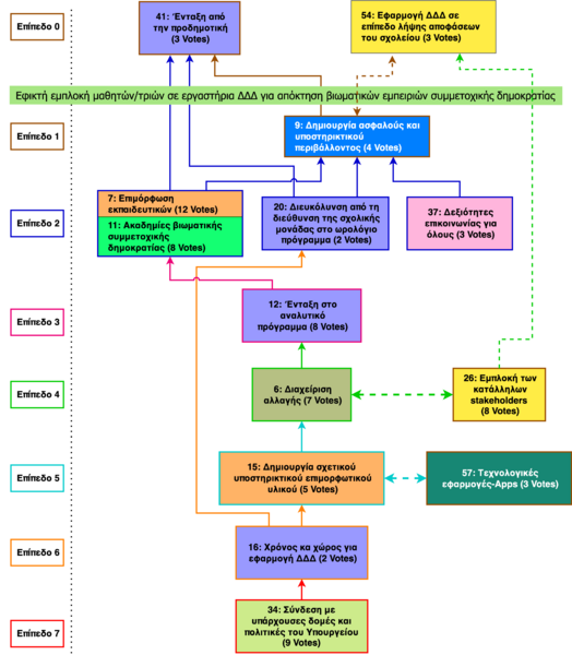 File:Politis AmmendedMap with Votes.png